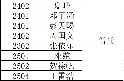 岳陽市江南通信職業(yè)技術學校有限公司,岳陽江南學校,岳陽江南通信學校,岳陽職業(yè)學校
