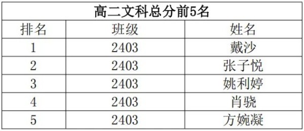 岳陽市江南通信職業(yè)技術(shù)學(xué)校有限公司,岳陽江南學(xué)校,岳陽江南通信學(xué)校,岳陽職業(yè)學(xué)校